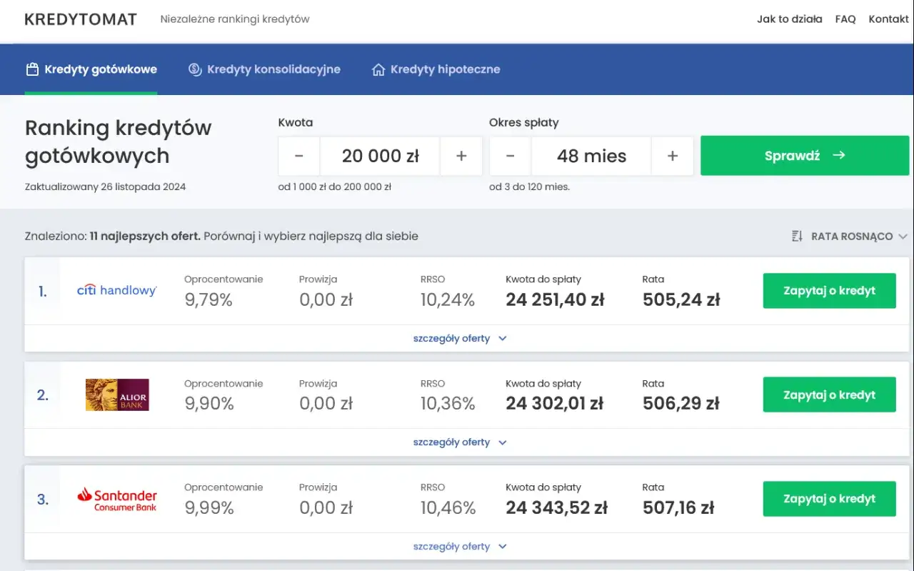 Ranking kredytów gotówkowych. Znajdź najtańszy kredyt dla emerytów, porównując oferty z oprocentowaniem od 9,79%.