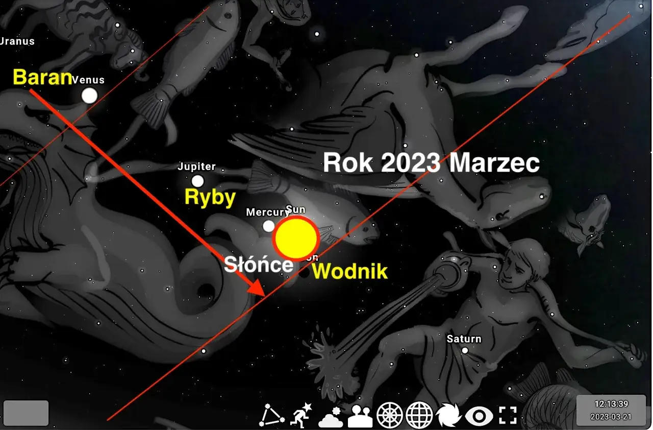 Porównanie zodiaku syderycznego i tropikalnego