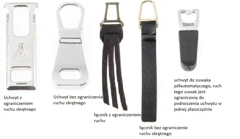 r&oacute;żne typy uszkodzeń zamka błyskawicznego