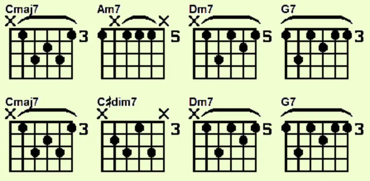 diagramy chwytów gitarowych C E7 am F A dm G7