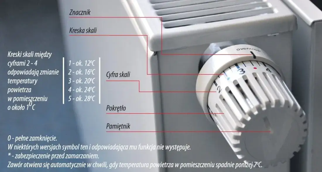 głowica termostatyczna grzejnika z cyframi