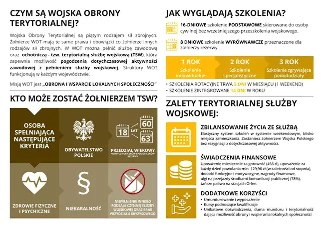 Wymagania dla kandydatów do wojska