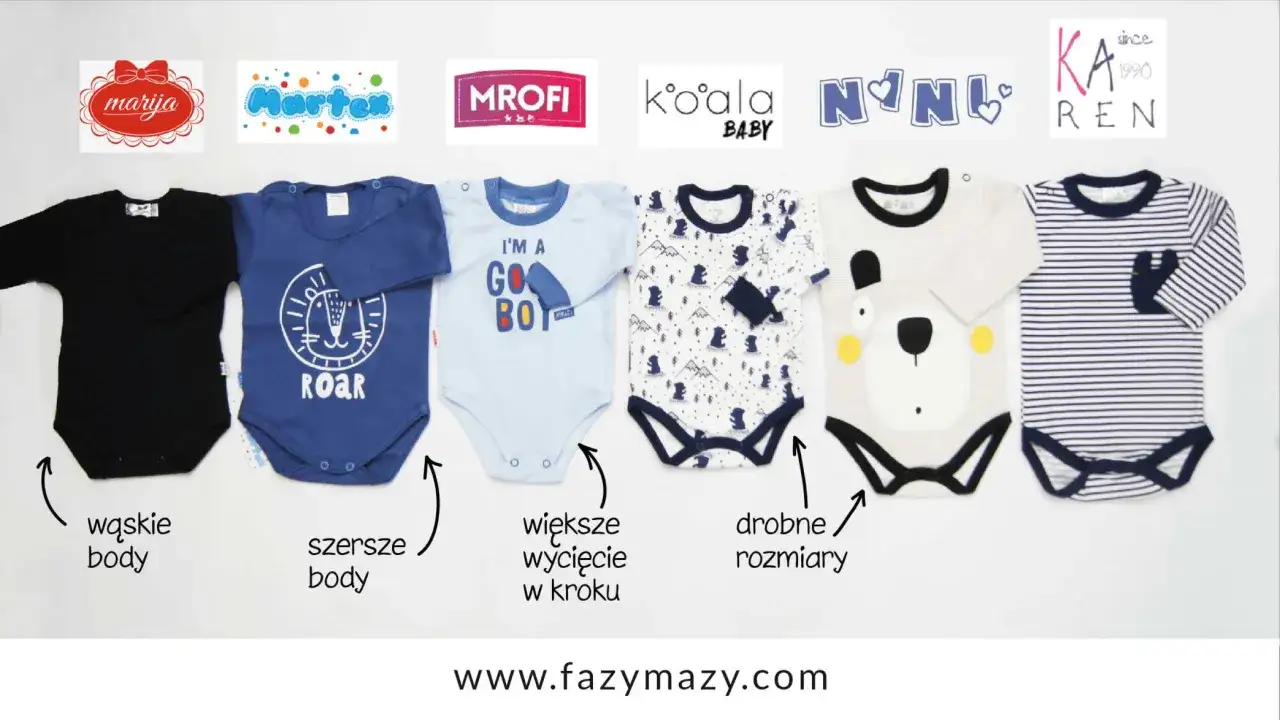 por&oacute;wnanie metod oznaczania ubrań dziecięcych