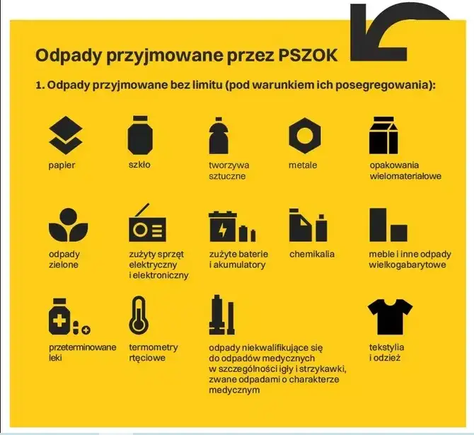 Zdjęcie Gdzie wyrzucić śmieci po remoncie: Kompleksowy poradnik z zasadami PSZOK