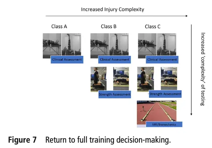 Por&oacute;wnanie czas&oacute;w rehabilitacji r&oacute;żnych uraz&oacute;w