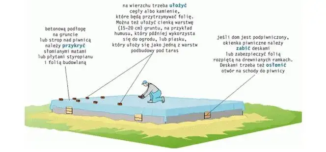 stan zero budynku etapy