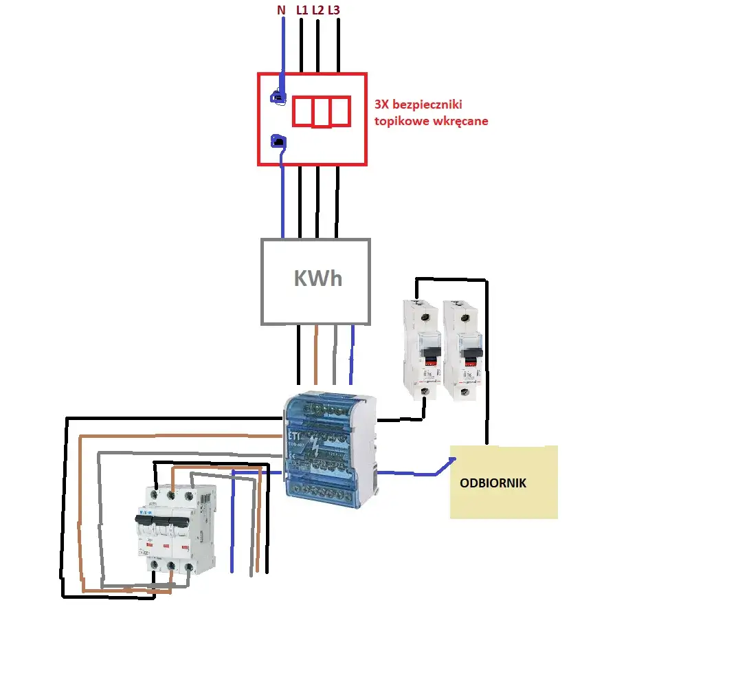 Zdjęcie Podłączenie bezpiecznika z góry czy z dołu – co musisz wiedzieć?