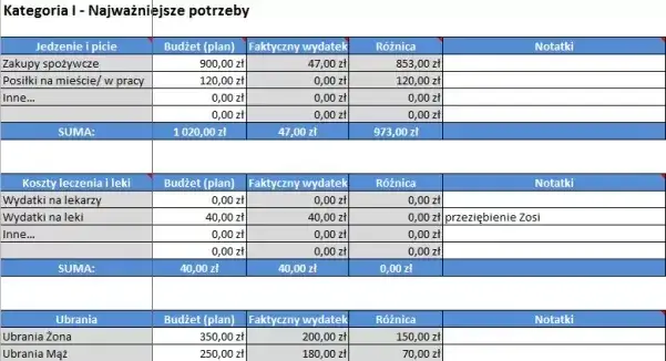 młoda para planująca budżet na mieszkanie