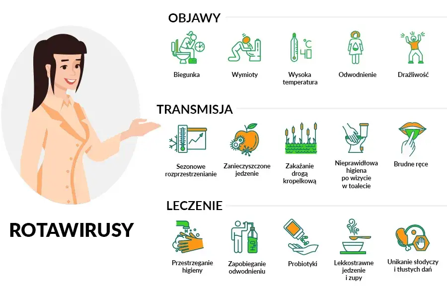 Checklista profilaktyki jelitówki infografika