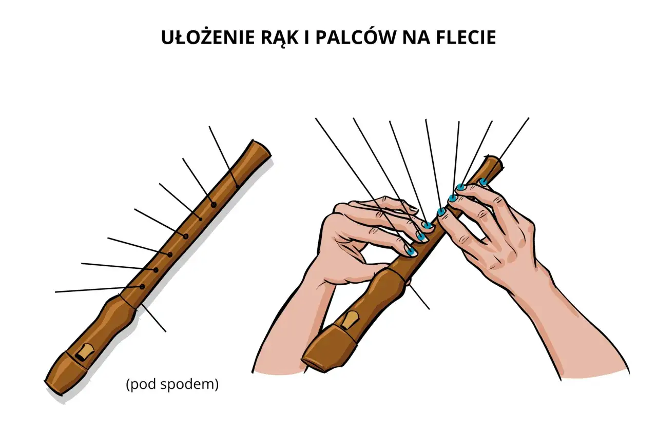 schemat chwytu fis2 na flecie prostym