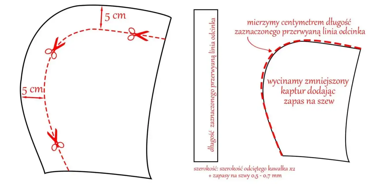 wszywanie klin&oacute;w do bluzy schemat
