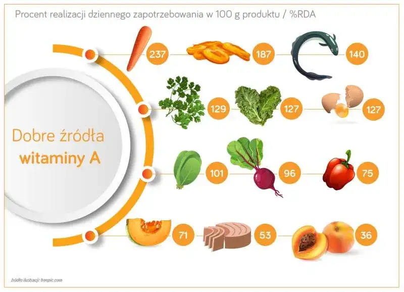 zdrowy posiłek dla skóry