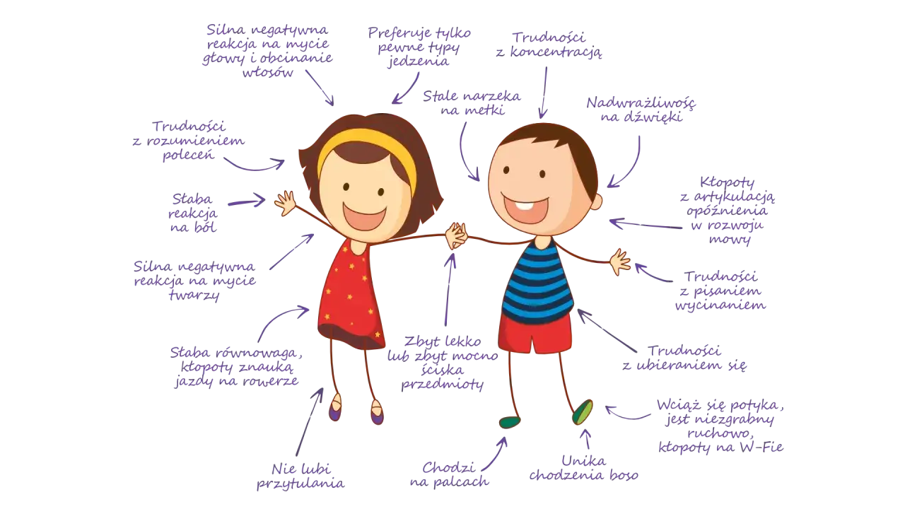 objawy zaburzeń integracji sensorycznej u dzieci