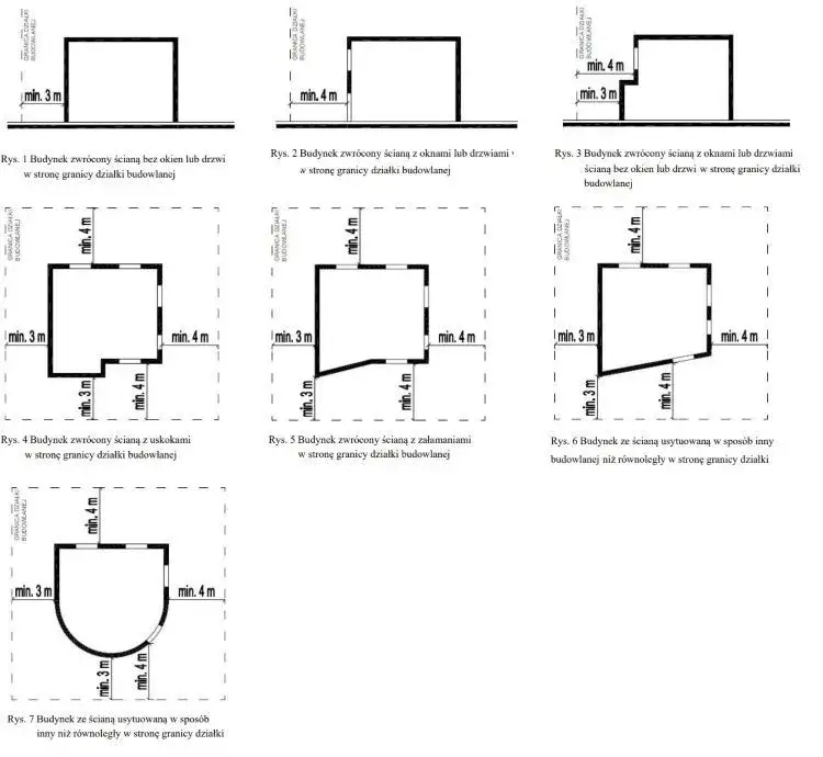 schemat odległości budynku od granicy działki