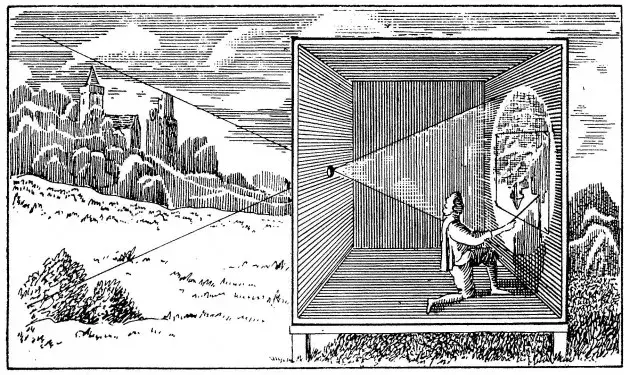 camera obscura schemat budowy