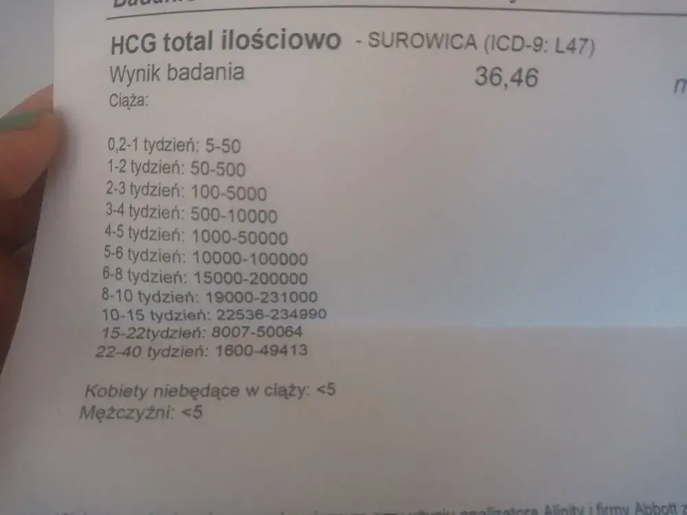 pozytywny test ciążowy, badanie beta hcg, wyniki krwi ciąża