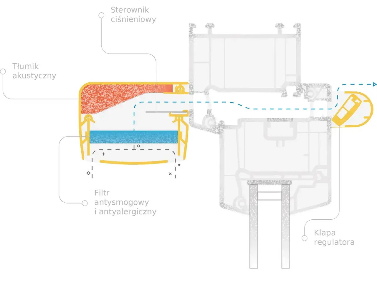 zimne powietrze nawiewnik okienny przeciąg