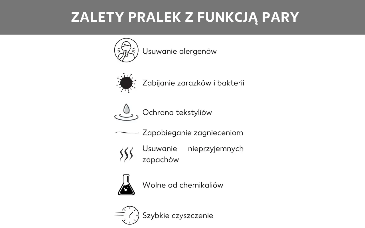 Pralka z funkcją pary usuwa alergeny, zabija zarazki, chroni tekstylia, zapobiega zagnieceniom, eliminuje zapachy i działa szybko.