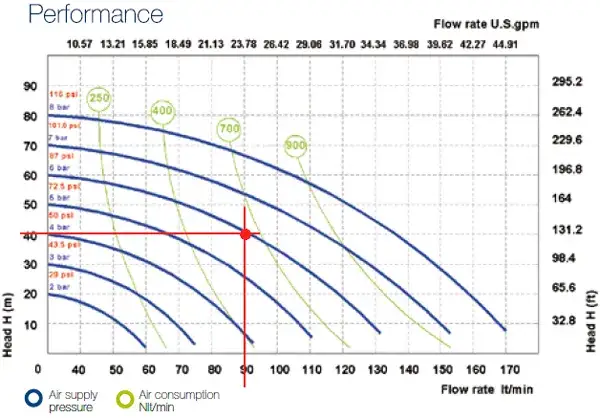 charakterystyka pompy krzywa pracy
