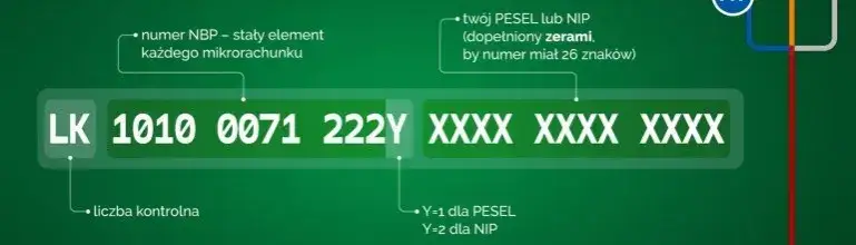 Generowanie mikrorachunku podatkowego krok po kroku
