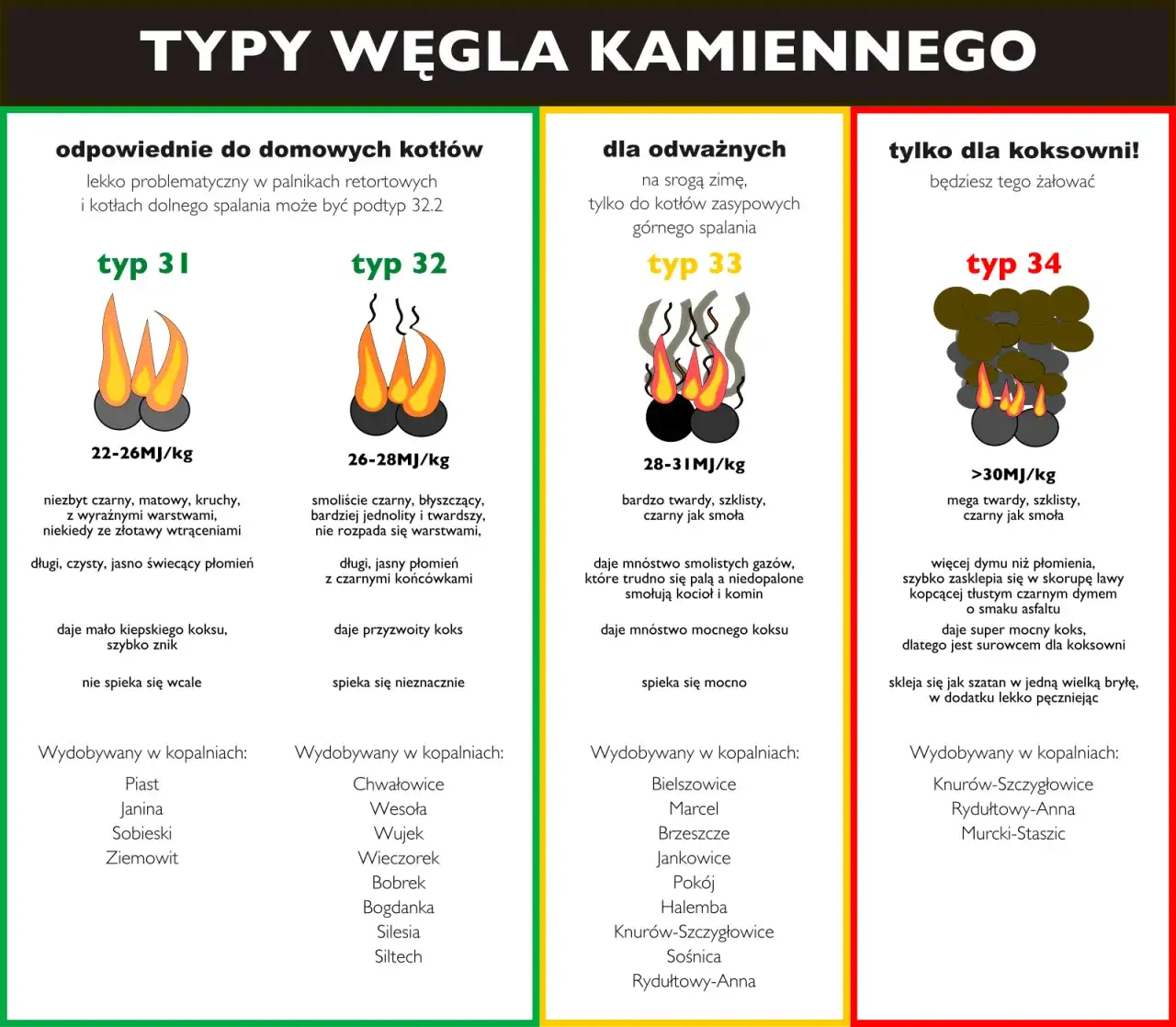 Węgiel kamienny i ekogroszek porównanie