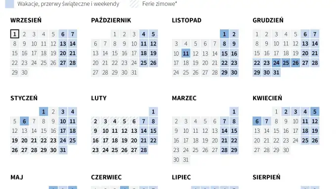 kalendarz szkolny 2025 2026, podział roku szkolnego