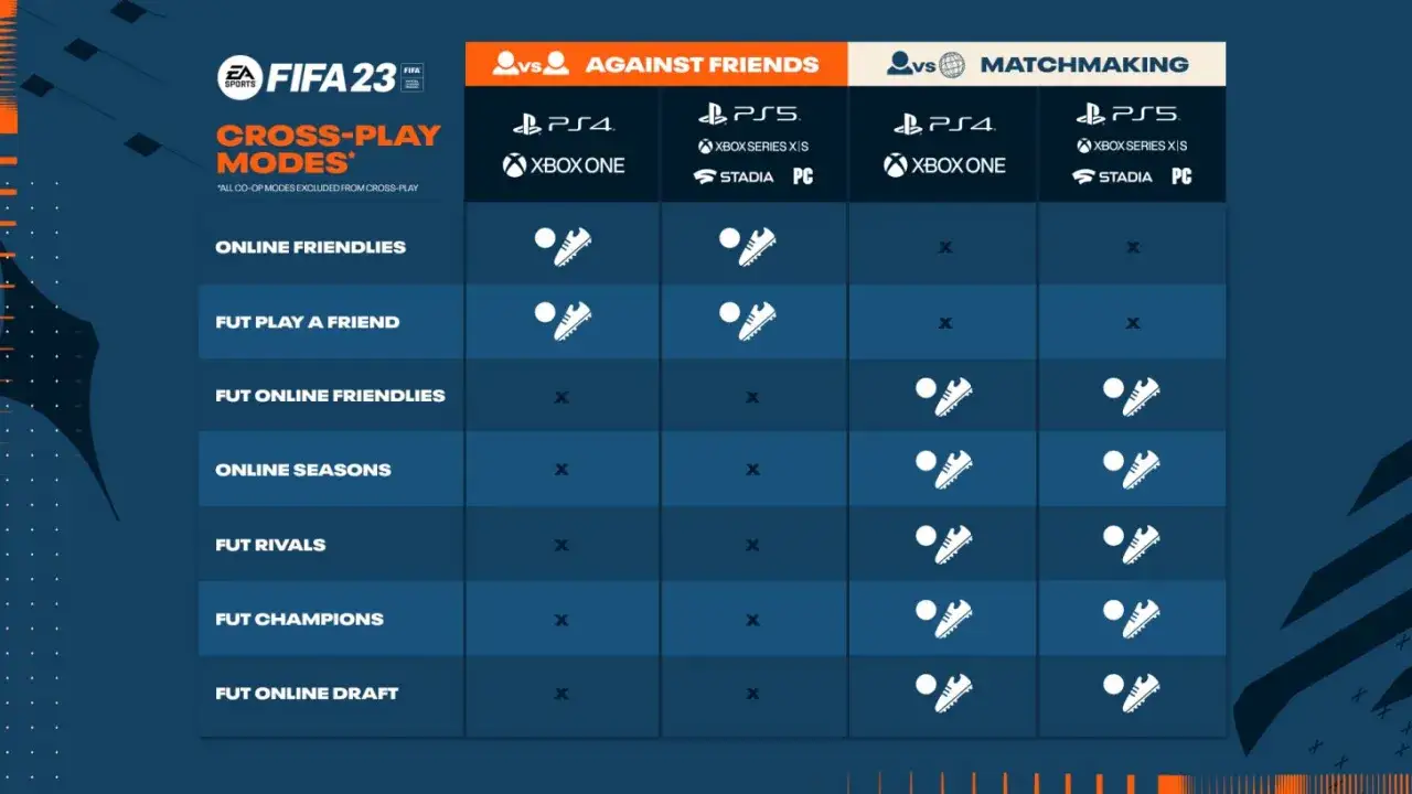 FIFA 23 gra na jednej konsoli ze znajomym
