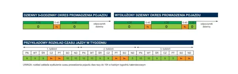 Zdjęcie Ile 9 w tygodniu - Ile 15 w tygodniu, Ile razy pauza 9h