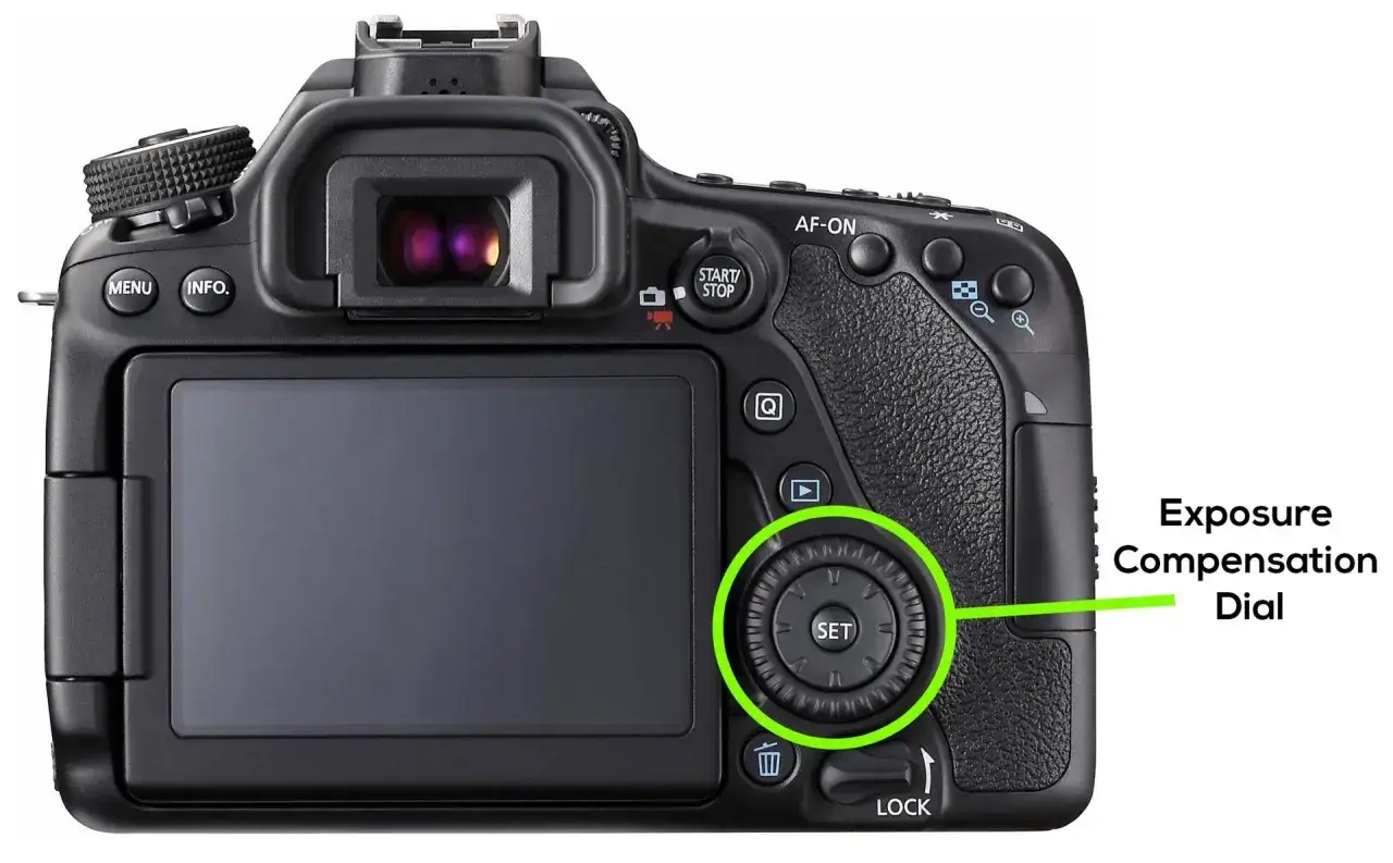 Pokrętło kompensacji ekspozycji na tylnej części aparatu. Pozwala ono na regulację jasności zdjęcia, czyli co to jest kompensacja.