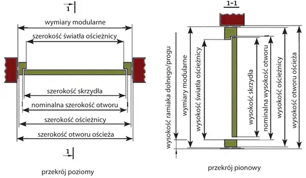 planowanie drzwi łamanych, schemat pomiaru otworu drzwiowego