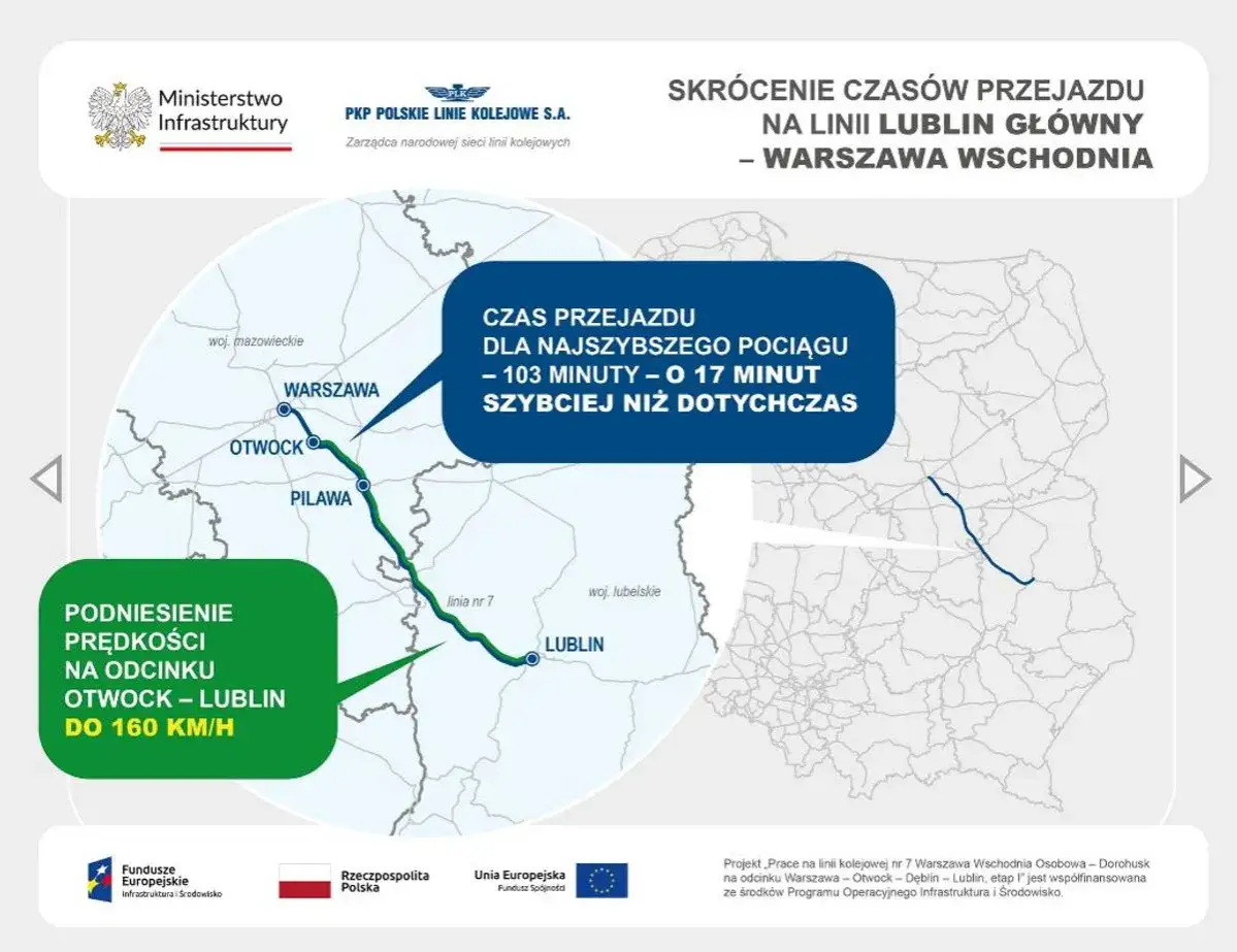Skrócenie czasu przejazdu pociągów Lublin-Warszawa. Podniesienie prędkości na odcinku Otwock-Lublin do 160 km/h.