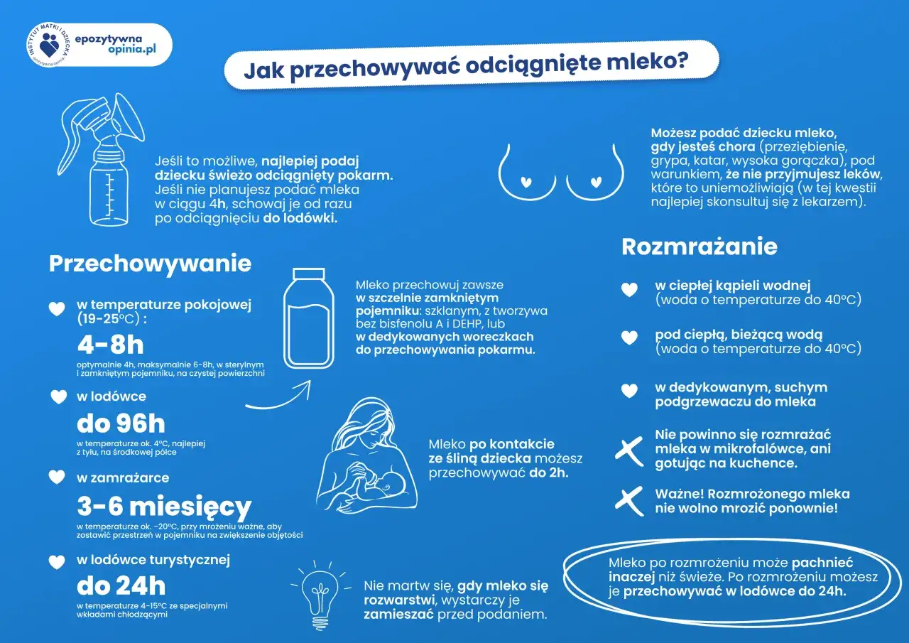 Jak przechowywać odciągnięte mleko: w temperaturze pokojowej 4-8h, w lodówce do 96h, w zamrażarce 3-6 miesięcy.