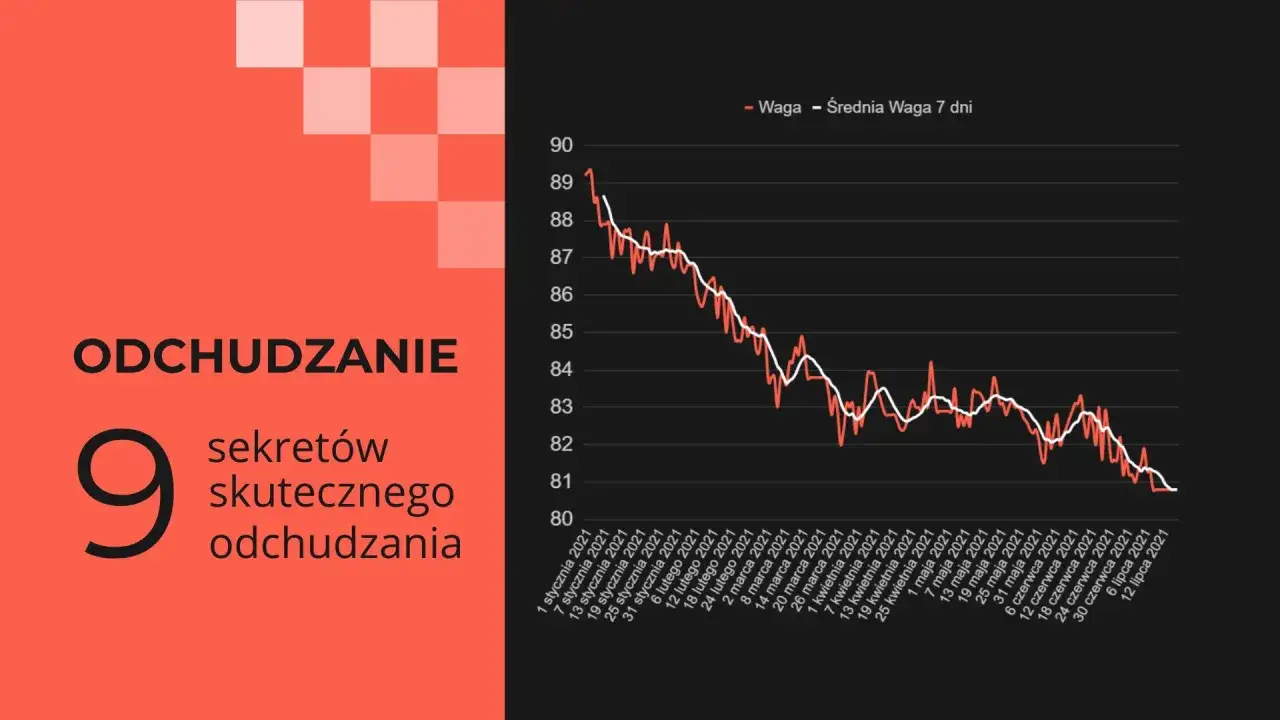 Zdjęcie Jak odzyskać motywację do odchudzania i uniknąć frustracji w diecie