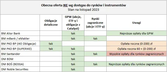 Zdjęcie IKE Obligacje - czy to się opłaca? Analiza korzyści i ryzyka
