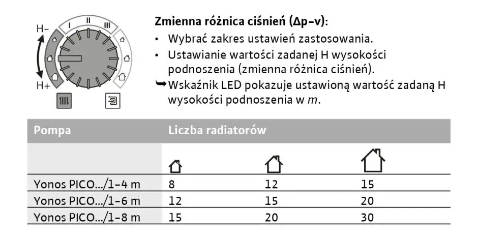 Zdjęcie Jak wybrać i zainstalować odpowiednią pompę do systemu podłogówki