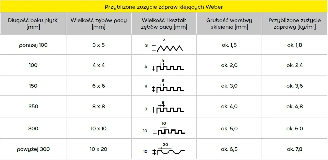 Zdjęcie Jaką grubość kleju pod gres wybrać, aby uniknąć problemów z płytkami?