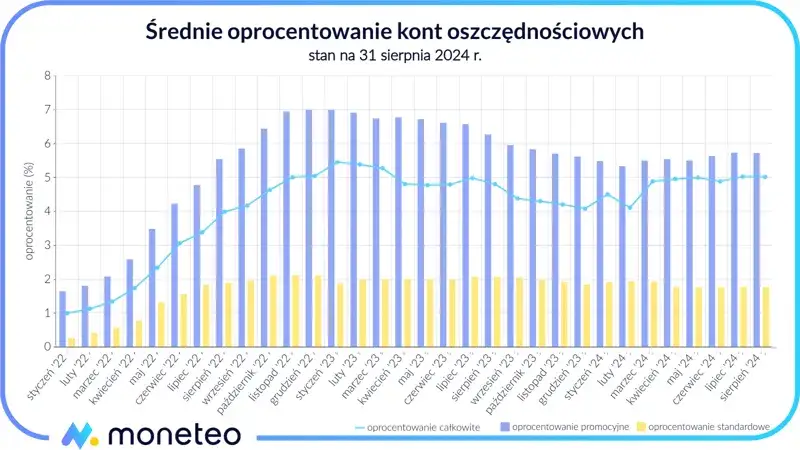Zdjęcie Ranking kont oszczędnościowych IKE: najlepsze oferty i warunki