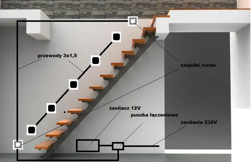 Zdjęcie Jaki kabel do oświetlenia schodowego wybrać, aby uniknąć błędów i zapewnić bezpieczeństwo?