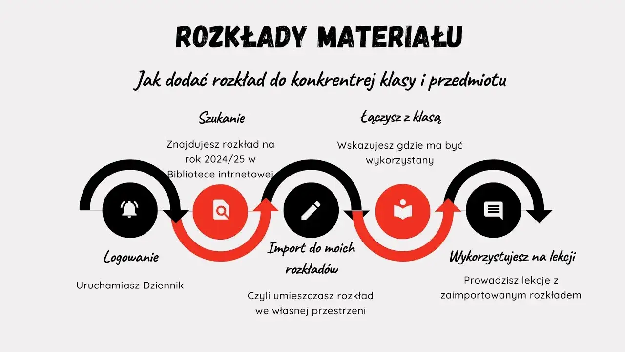 Zdjęcie Jak dodać program nauczania w Vulcanie - krok po kroku bez błędów