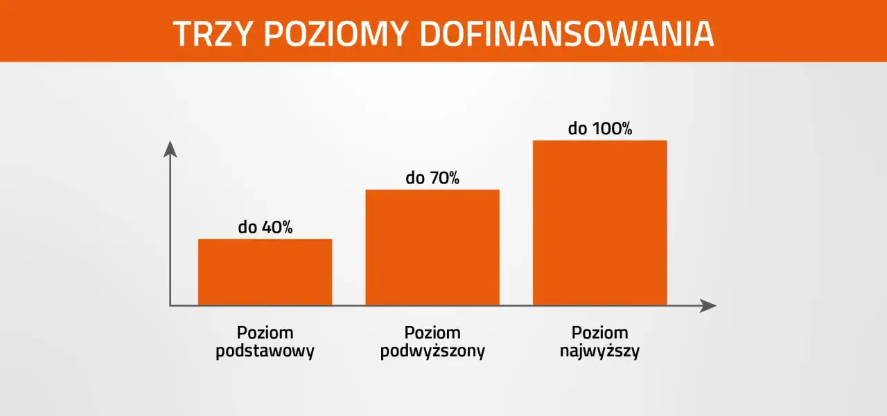 Zdjęcie Najwyższy poziom dofinansowania czyste powietrze - kto może skorzystać?