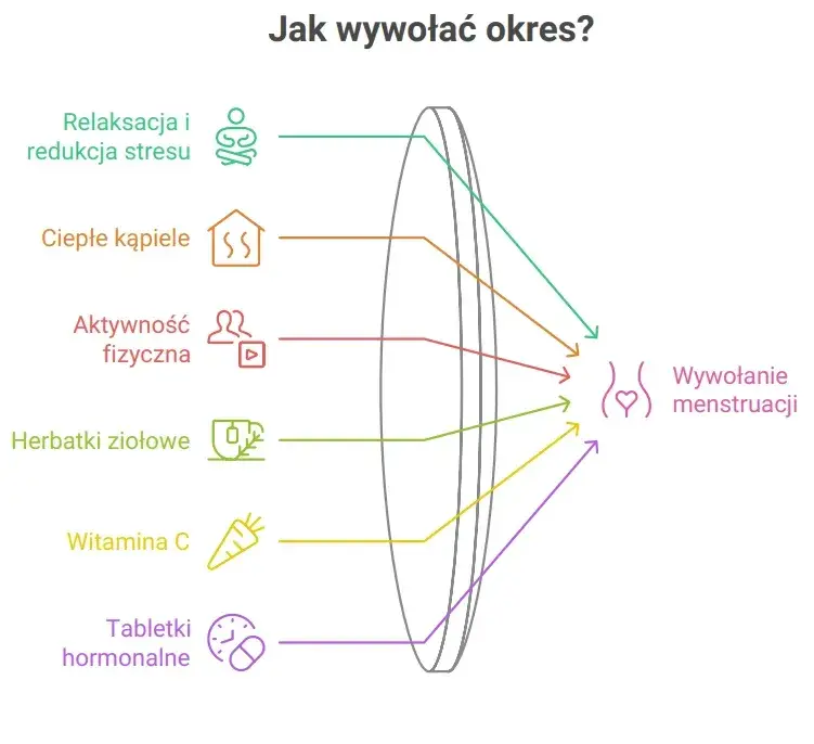 domowe sposoby na wywołanie miesiączki ilustracja