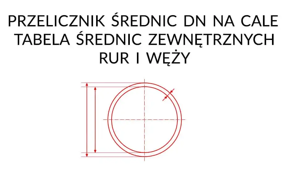 przekr&oacute;j rury hydraulicznej z oznaczeniem średnicy zewnętrznej wewnętrznej i grubości ścianki
