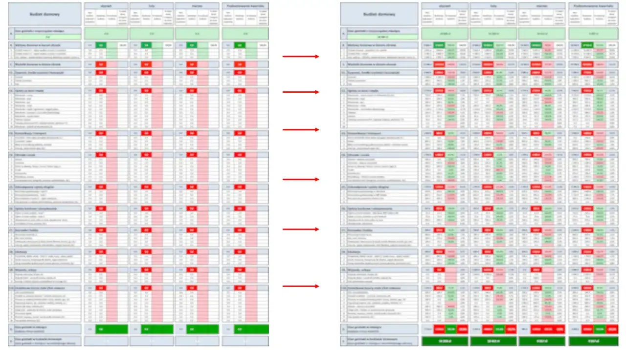 Osoba analizująca domowy budżet przy biurku z kalkulatorem