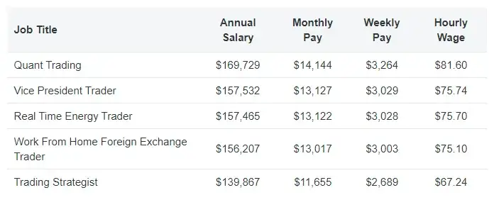 czynniki wpływające na zarobki forex