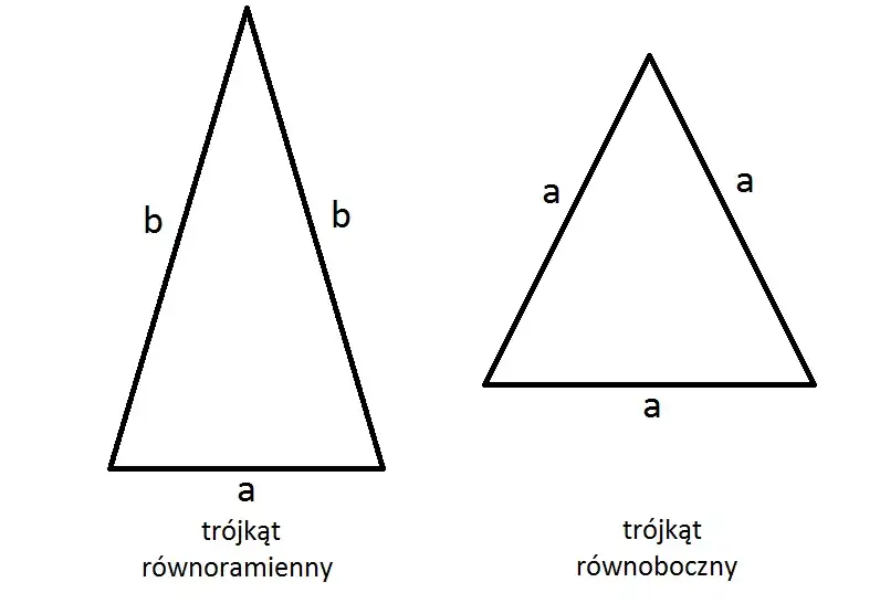 tr&oacute;jkąt r&oacute;wnoramienny wz&oacute;r na obw&oacute;d