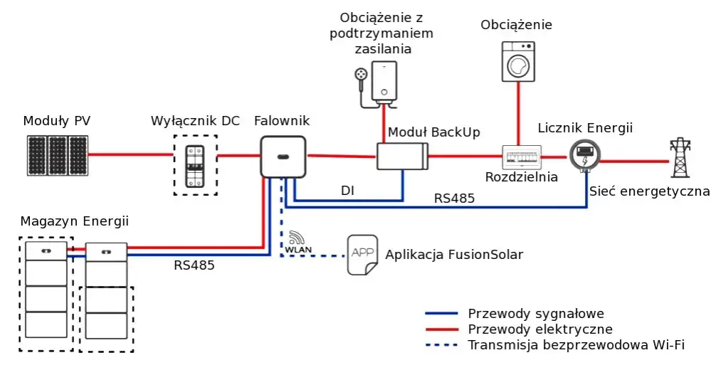 Magazyn energii domowy schemat działania z fotowoltaiką