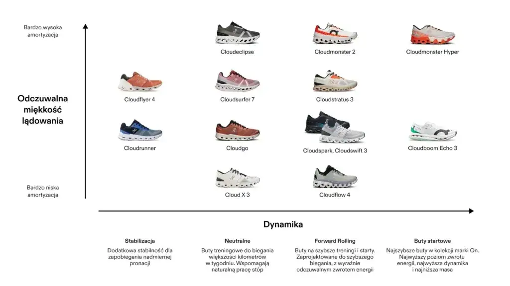 buty do biegania asfalt vs teren porównanie