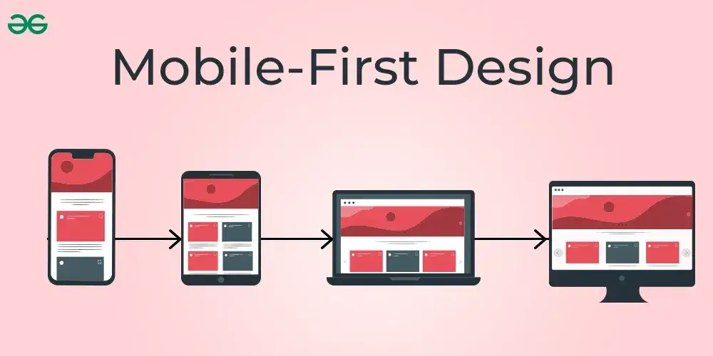 przykłady mobile first design