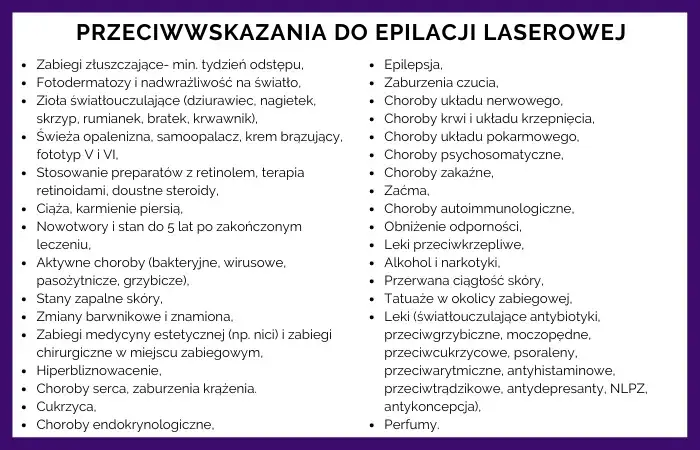 przeciwwskazania do depilacji laserowej choroby skóra