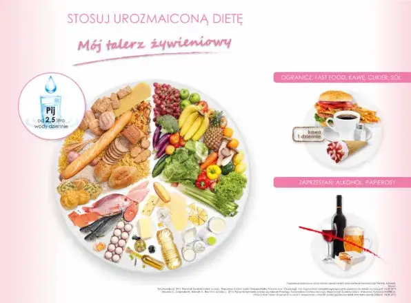 Talerz zdrowia w ciąży